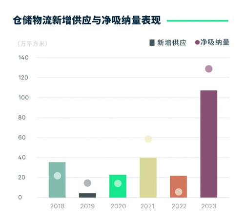 CBRE：2023年广州房地产市场回顾与2024年展望